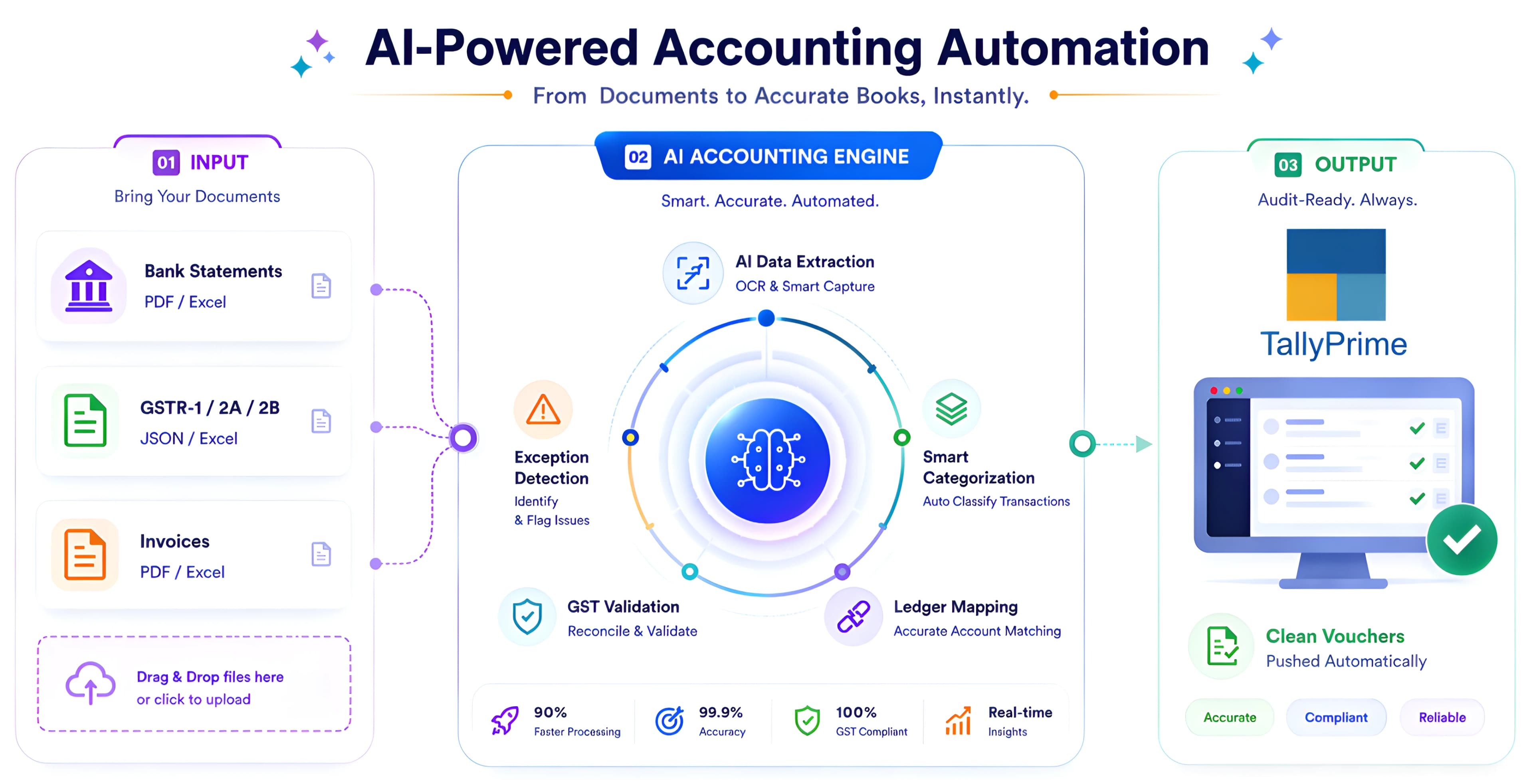 AI-Powered Accounting Automation — From Documents to Accurate Books