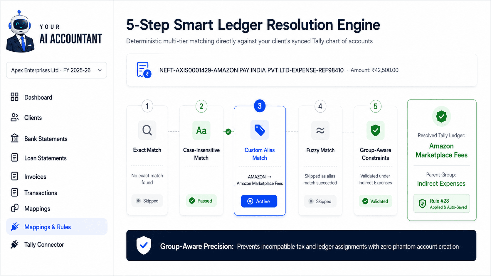 5-Step Smart Ledger Resolution Engine Pipeline