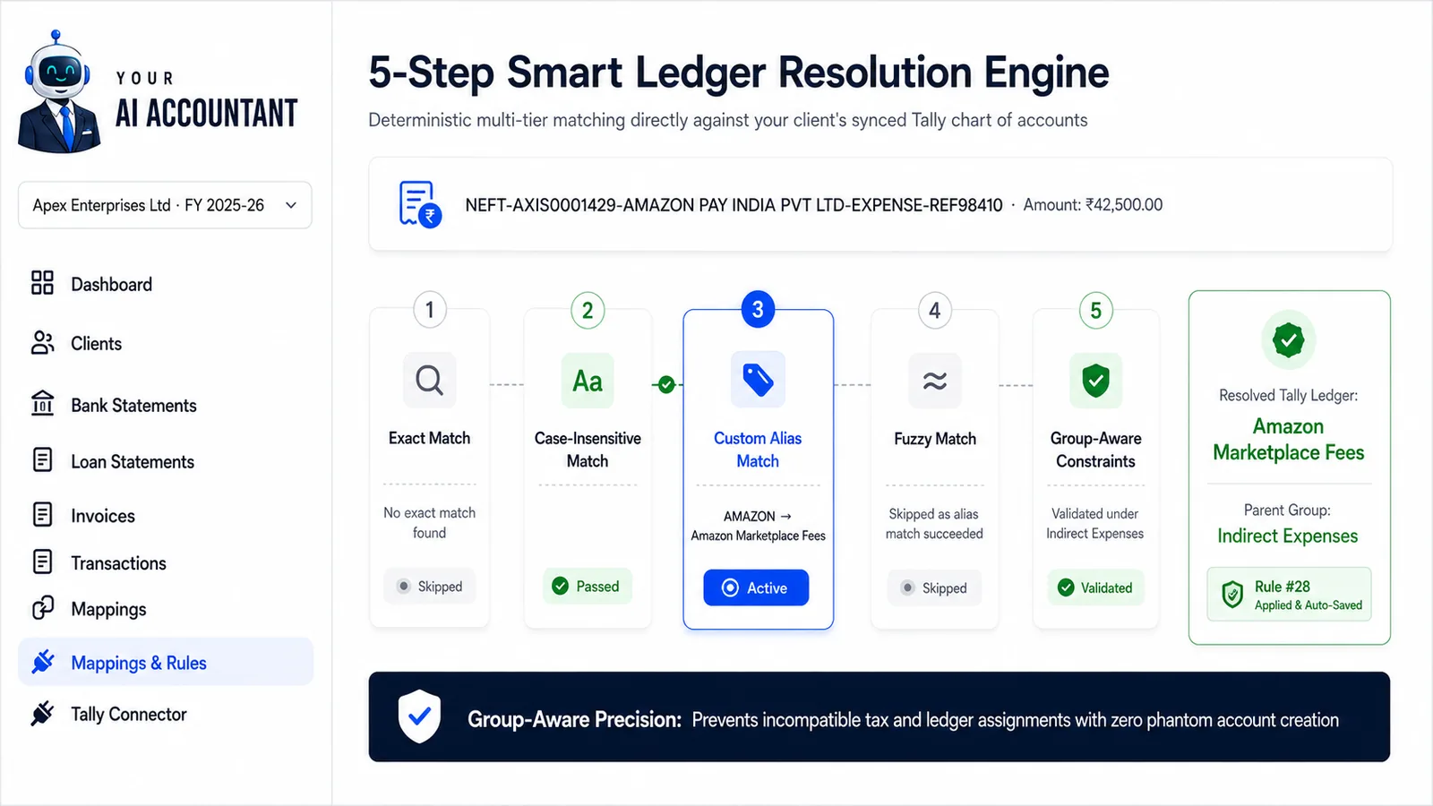 Layered ledger matching