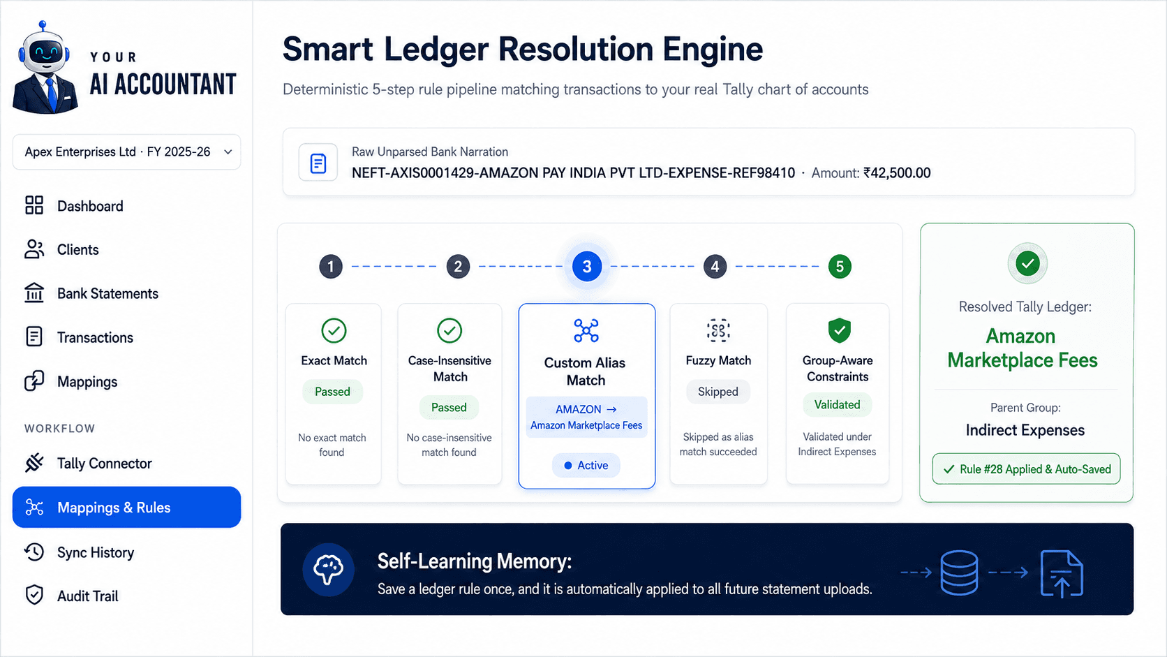 5-Step Resolution Engine for Smart Ledger Mapping in Tally